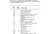 What Is An SIC Code For Business? What Is An SIC Code For Business?