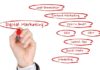How to Implement Digital Marketing Campaigns in Criminal Defense How to Implement Digital Marketing Campaigns in Criminal Defense