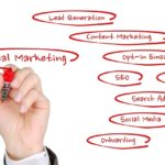How to Implement Digital Marketing Campaigns in Criminal Defense